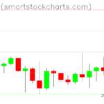 Bitcoin charts on October 01, 2022