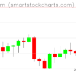 Ethereum charts on September 04, 2022