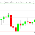 Ethereum charts on September 06, 2022