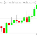 Ethereum charts on September 11, 2022