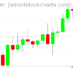 Ethereum charts on September 12, 2022