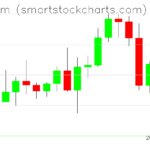 Ethereum charts on September 15, 2022