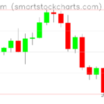 Ethereum charts on September 19, 2022