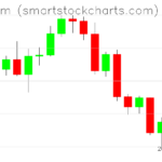 Ethereum charts on September 20, 2022