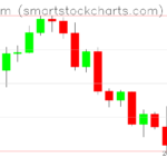 Ethereum charts on September 22, 2022