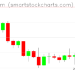 Ethereum charts on September 29, 2022