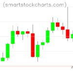 Litecoin charts on September 15, 2022