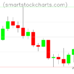 Litecoin charts on September 24, 2022