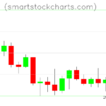 Litecoin charts on September 29, 2022