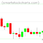 Litecoin charts on September 30, 2022