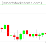 Litecoin charts on October 01, 2022