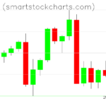 Monero charts on September 18, 2022