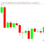 Monero charts on September 27, 2022