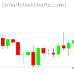 Monero charts on September 30, 2022