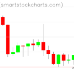 Ripple charts on September 02, 2022