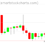 Ripple charts on September 03, 2022