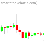 Ripple charts on September 05, 2022