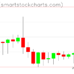 Ripple charts on September 06, 2022