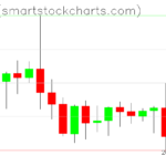 Ripple charts on September 07, 2022