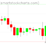 Ripple charts on September 08, 2022