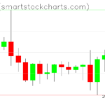 Ripple charts on September 09, 2022