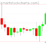 Ripple charts on September 10, 2022