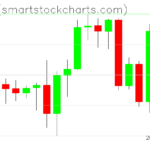 Ripple charts on September 17, 2022