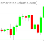 Ripple charts on September 18, 2022