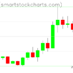 Ripple charts on September 27, 2022