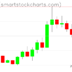 Ripple charts on September 28, 2022