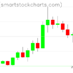 Ripple charts on September 29, 2022