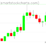 Ripple charts on September 30, 2022