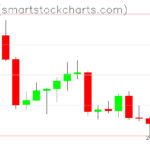 Zcash charts on September 02, 2022