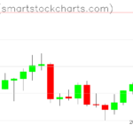 Zcash charts on September 05, 2022