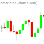 Zcash charts on September 11, 2022