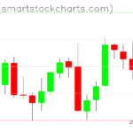 Zcash charts on September 13, 2022