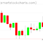 Zcash charts on September 28, 2022