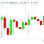 Bitcoin charts on October 04, 2022