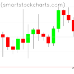 Bitcoin charts on October 08, 2022