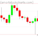 Bitcoin charts on October 15, 2022