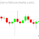 Bitcoin charts on October 23, 2022