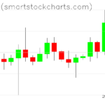 Bitcoin charts on October 26, 2022