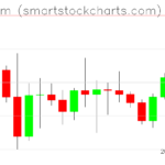 Ethereum charts on October 05, 2022