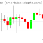 Ethereum charts on October 08, 2022