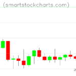 Litecoin charts on October 02, 2022