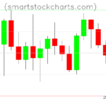 Litecoin charts on October 08, 2022