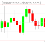 Litecoin charts on October 11, 2022