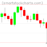 Litecoin charts on October 14, 2022