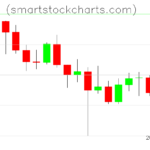 Litecoin charts on October 20, 2022