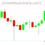 Litecoin charts on October 24, 2022